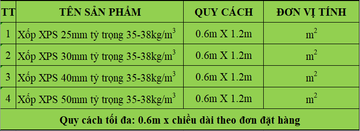 Quy cách tấm xốp XPS chống nóng, tôn nền