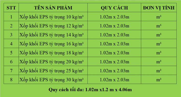 Quy cách tấm xốp EPS chống nóng, tôn nền