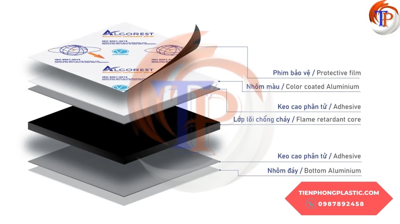Tấm Alu Chống Cháy Alcorest FR Và Các Alu FR